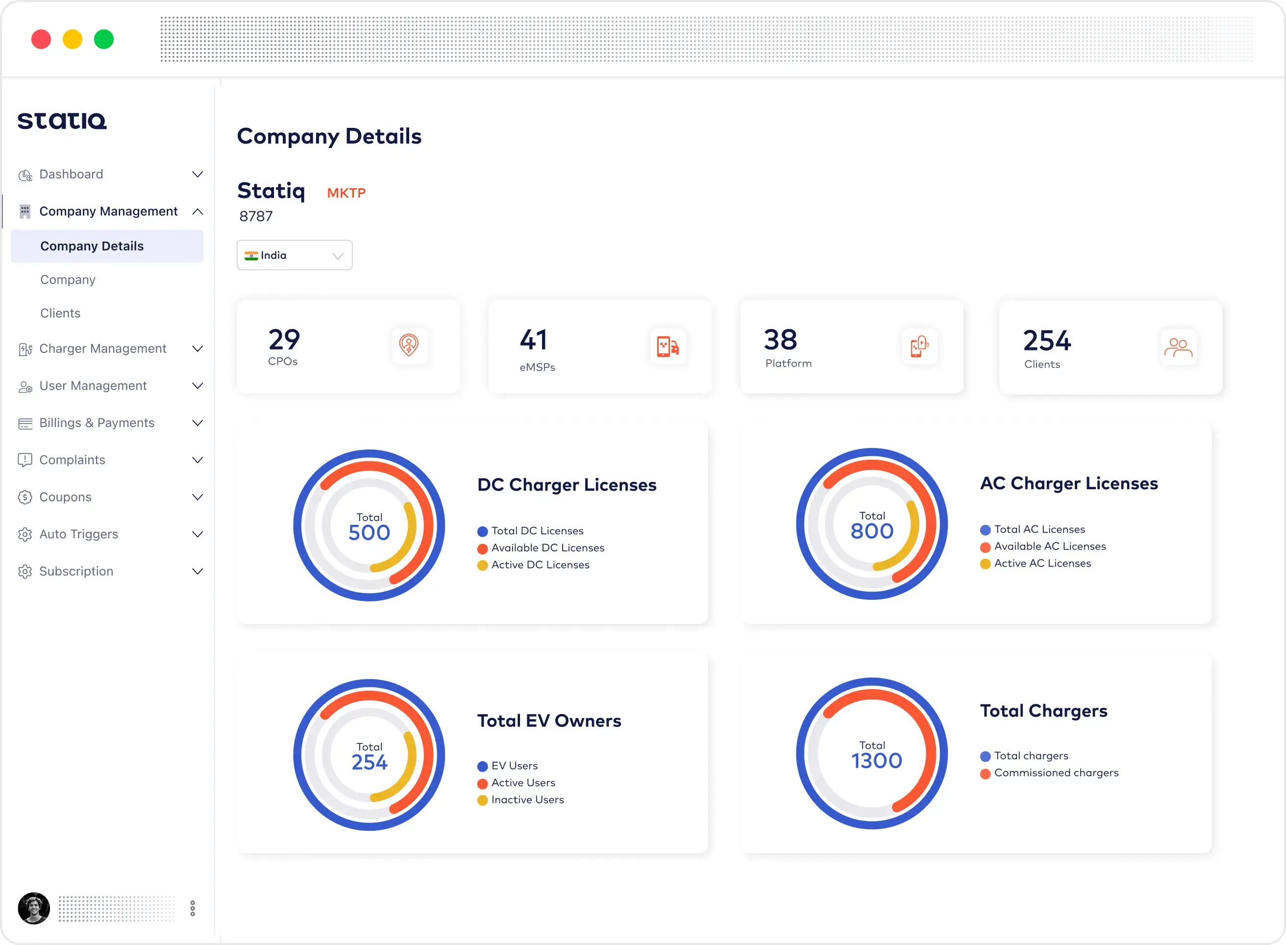 Statiq CSMS Dashboard